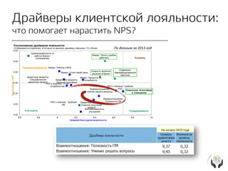 По данным за 2013 год