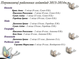 Брюх Анна – 3 місце (8 клас, Сукач О.Б.)
Павленко Роксолана – 2 місце (8 клас, Сукач О.Б.)
Сукач Аліна – 1 місце (11 клас, Сукач О.Б.)
Горобець Ірина – 1 місце (10 клас, Сукач О.Б.)
Дахненко Ірина – 2 місце (11клас, Горобець Л.М.)
Сукач Аліна – 3 місце (11клас, Горобець Л.М.)
Павленко Роксолана – 2 місце (8 клас, Алямова О.В.)
Бевз Інна– 3 місце (8 клас, Алямова О.В.)
Дахненко Ірина – 2 місце (11 клас, Дахненко Л.А.)
Сергата Мирослава -1 місце (9 клас, Бондаренко О.І.)
 