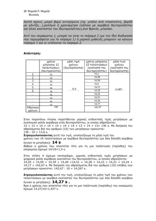 38 Μιχαήλ Π. Μιχαήλ
Φυσικός
λεπτό σχοινί, µικρό βαρύ αντικείµενο (πχ. µπάλα από πλαστελίνη, βαρίδι
µε γάντζο,…),ρολόγια ή ...