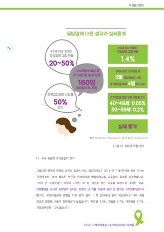 여성환경연대
STOP 유해화학물질 DOWNDOWN 유방암
9
<그림 6> 유방암 위험 평가
나. 국내 유방암 조기검진의 효과
그렇다면 한국의 유방암 검진의 효과는 어느 정도일까요? 2014 년 7 월 한겨레 신문 기사는
‘암정복포럼’ 에서 발표된 박은철 연세대의대 예방의학교실 교수팀의 결과를 소개했습니다.
1999 년 국가암검진 사업이 시작된 뒤 암 검진을 받은 이들을 대상으로 조사한 결과,
유방촬영술 검사로 유방암이 있다는 판정이 난 이들 가운데 실제 암 환자는 0.6%뿐이었다고
합니다. 국가암검진에 포함된 다른 암의 경우 1 차 검사에서 암이 의심된다고 나와 최종
암으로 진단된 비율이 유방암보다 높았습니다. 위암은 3.3%, 간암은 5.7%, 대장암은 1.7%,
자궁경부암은 1.3%였습니다.
 