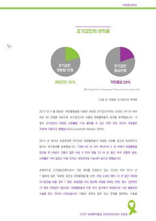 여성환경연대
STOP 유해화학물질 DOWNDOWN 유방암
12
<그림 8> 유방암 조기검진의 부작용
2013 년 4 월 발표된 ‘유방촬영술을 이용한 유방암 조기검진'이라는 논문은 39-74 세의
여성 60 만명을 대상으로 조기검진으로 사용된 유방촬영술의 효과를 분석했습니다. 그
결과 조기검진이 유방암 사망률을 15% 줄여줄 수 있는 반면 과잉 진단과 치료율은
30%에 이른다고 밝혔습니다(Gøtzsche와 Nielsen, 2009).
2014 년 캐나다 토론토대학 연구진은 유방촬영술이 유방암 사망률 감소에 효과적이지
않다는 연구결과를 발표했습니다. 1980~85 년 사이 캐나다의 6 개 주에서 유방촬영술
검진을 한 여성과 그렇지 않은 여성 9 만여 명을 20 여 년 동안 추적 관찰한 결과,
사망률은 거의 같았고 이중 22%는 과잉진단일 가능성이 높다고 밝혔습니다.
세계적으로 근거중심의학으로서 가장 권위를 인정받고 있는 코크란 리뷰 2014 년
1 월호에 실린 ‘유방암 검진과 유방촬영술’를 보면, 여성 2,000 명이 10 년 동안 유방암
조기검진을 받을 경우 1 명은 유방암을 미리 발견해 사망을 피하는 반면, 평소 건강하던
10 명은 유방암이 없는데도 유방촬영술과 이후 추가 검사에서 유방암으로 나와 불필요한
수술을 받는 것으로 나타났습니다. 이들은 유방의 일부 또는 전체를 절제하는 수술을
 