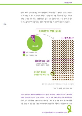 여성환경연대
STOP 유해화학물질 DOWNDOWN 유방암
13
받기도 하며, 심지어 방사선 치료나 항암제까지 투여 받았다고 합니다. 어쩔 수 없다고
지나치기에는 그 수가 적지 않고 부작용도 심각합니다. 또한 2,000 명 가운데 10%에
속하는 건강한 200 명도 유방촬영술의 결과 가짜 양성이 나와, 추가 검사에서 암이
아니라고 밝혀지기까지 암이라는 공포에 시달려야 했습니다. (한겨레 신문 기사, 2014)
<그림 9> 유방암 조기검진의 효과
2009 년 미국의 예방의학특별위원회(USPSTF)는 별 증상과 가족력이 없는 40 대 여성은
유방암 검진을 받지 말고, 50 세 이상만 2 년에 한 번씩 검사를 받을 것을 권고했습니다.
미국의 경우 유방촬영술 검사를 한 40 대 여성 1,000 명 중 암을 조기에 발견해 생명을
구한 경우는 1 건인 반면 오진은 470 명에 이르렀습니다. 위원회는 과잉진료와 오진으로
 