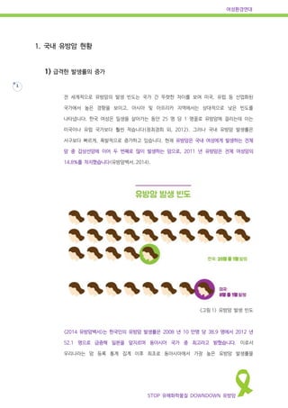여성환경연대
STOP 유해화학물질 DOWNDOWN 유방암
1
1. 국내 유방암 현황
1) 급격한 발생률의 증가
전 세계적으로 유방암의 발생 빈도는 국가 간 뚜렷한 차이를 보여 미국, 유럽 등 산업화된
국가에서 높은 경향을 보이고, 아시아 및 아프리카 지역에서는 상대적으로 낮은 빈도를
나타냅니다. 한국 여성은 일생을 살아가는 동안 25 명 당 1 명꼴로 유방암에 걸리는데 이는
미국이나 유럽 국가보다 훨씬 적습니다(정최경희 외, 2012). 그러나 국내 유방암 발생률은
서구보다 빠르게, 폭발적으로 증가하고 있습니다. 현재 유방암은 국내 여성에게 발생하는 전체
암 중 갑상선암에 이어 두 번째로 많이 발생하는 암으로, 2011 년 유방암은 전체 여성암의
14.8%를 차지했습니다(유방암백서, 2014).
<그림 1> 유방암 발생 빈도
<2014 유방암백서>는 한국인의 유방암 발생률은 2008 년 10 만명 당 38.9 명에서 2012 년
52.1 명으로 급증해 일본을 앞지르며 동아시아 국가 중 최고라고 밝혔습니다. 이로서
우리나라는 암 등록 통계 집계 이후 최초로 동아시아에서 가장 높은 유방암 발생률을
 