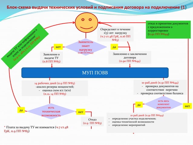 МУП ПОВВ | PPT