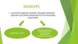 КОНКУРС
 АЛЬТЕРНАТИВНЫЙ СПОСОБ ГОСУДАРСТВЕННОЙ
ЗАКУПКИ КОТОРЫЙ ПРИМЕНЯЕТСЯ ПО РЕШЕНИЮ
ЗАКАЗЧИКА
ПРОЕКТНЫЕ УСЛУГИ
ДЕМОНТАЖ ЗДАНИЯ ИЛИ
СООРУЖЕНИЯ И/ИЛИ
ОСВОБОЖДЕНИЕ
ТЕРРИТОРИИ ОТ
МАТЕРИАЛОВ И ОТХОДОВ
 