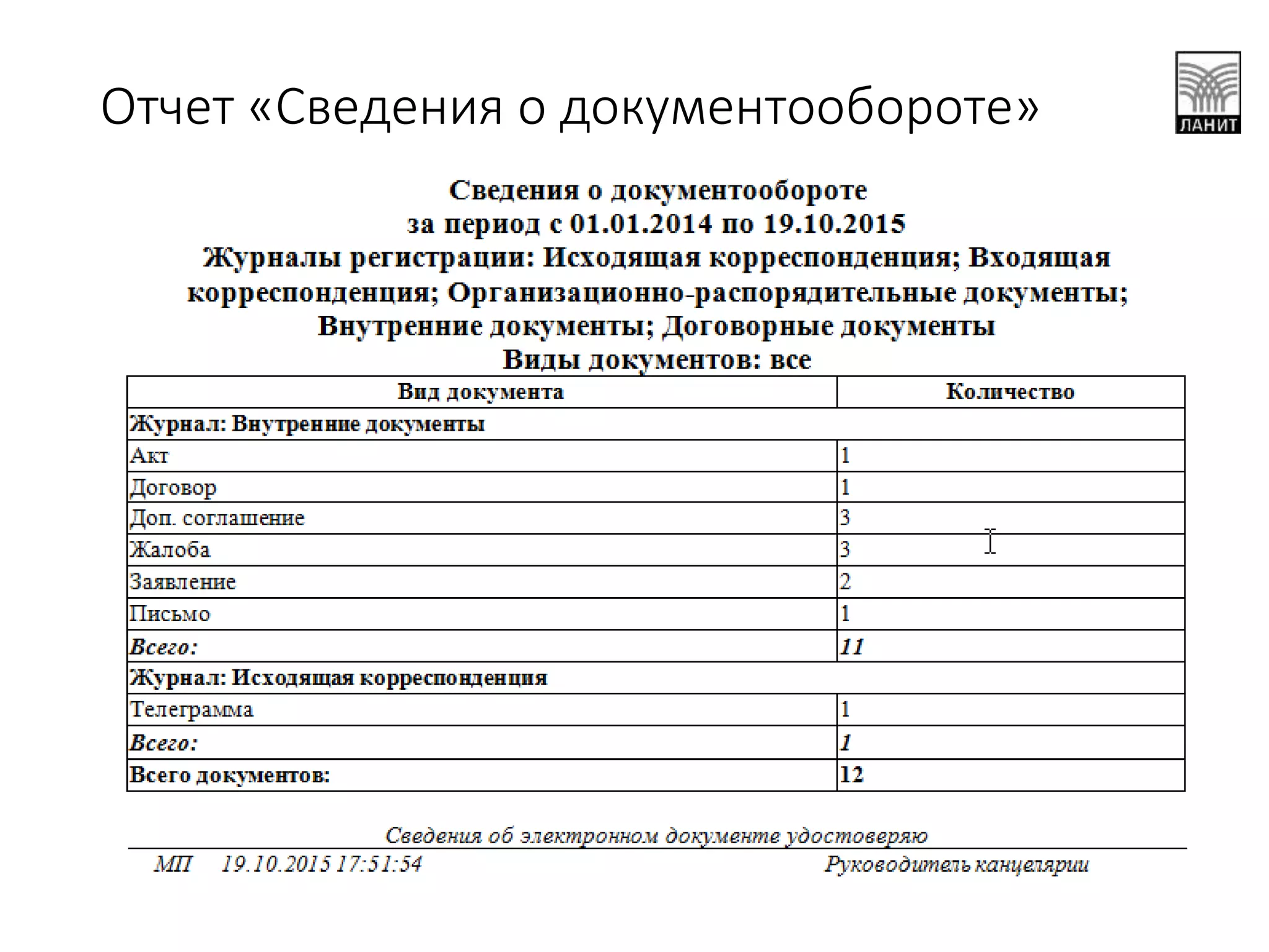 Отчет «Сведения о документообороте»
 