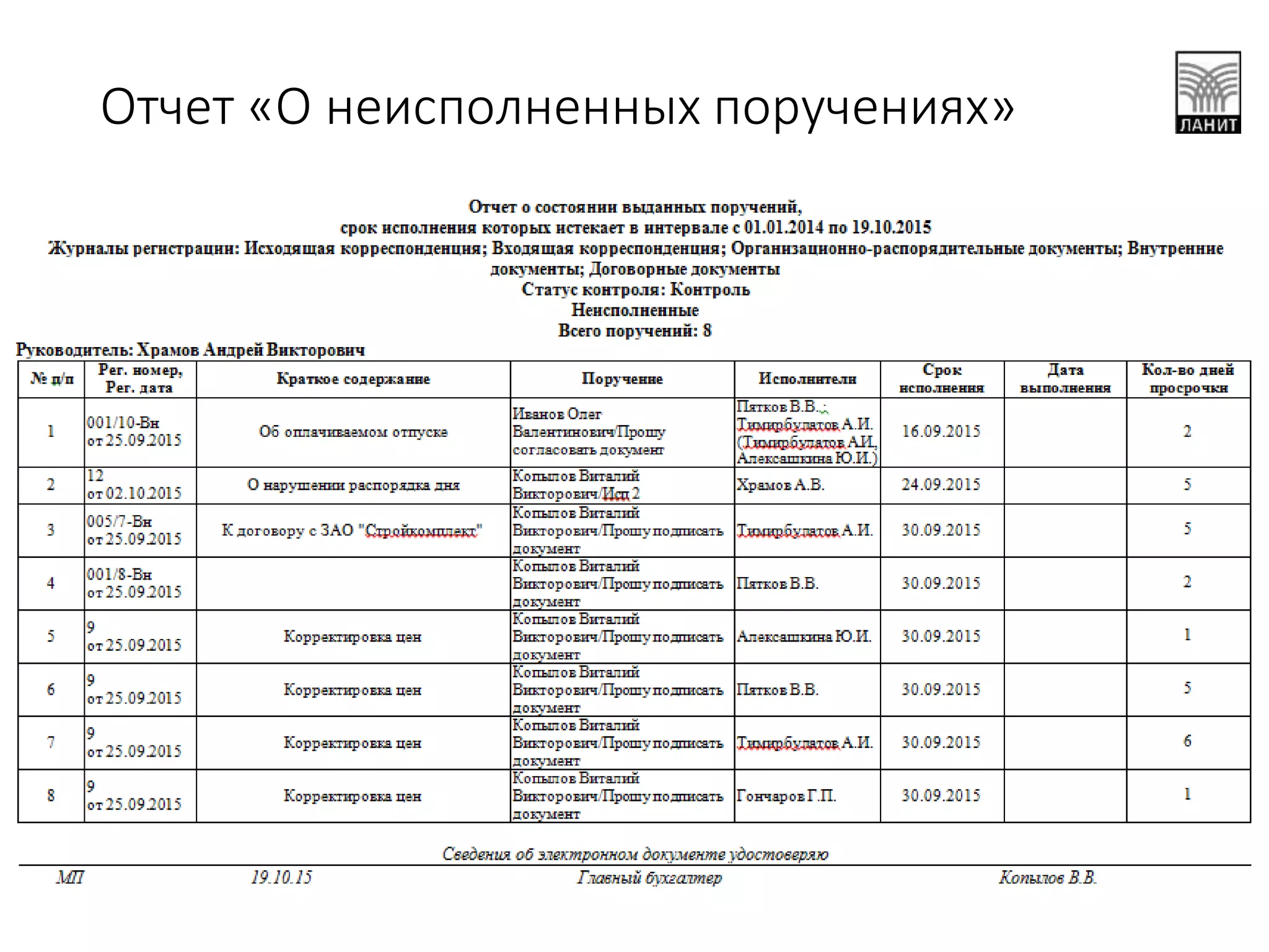 Отчет «О неисполненных поручениях»
 