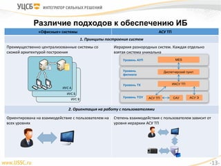 Различие подходов к обеспечению ИБ
«Офисные» системы АСУ ТП
1. Принципы построения систем
Преимущественно централизованные системы со
схожей архитектурой построения
Иерархия разнородных систем. Каждая отдельно
взятая система уникальна
2. Ориентация на работу с пользователями
Ориентирована на взаимодействие с пользователем на
всех уровнях
Степень взаимодействия с пользователем зависит от
уровня иерархии АСУ ТП
ИУС В
ИУС Б
ИУС А
Уровень АУП MES
Уровень
филиала
Диспетчерский пункт
Уровень ТК ИАСУ ТП
Уровень ТОУ АСУ ЭСАУАСУ ТП
-13-
 