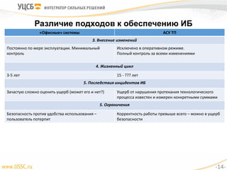 Различие подходов к обеспечению ИБ
«Офисные» системы АСУ ТП
3. Внесение изменений
Постоянно по мере эксплуатации. Минимальный
контроль
Исключено в оперативном режиме.
Полный контроль за всеми изменениями
4. Жизненный цикл
3-5 лет 15 - ??? лет
5. Последствия инцидентов ИБ
Зачастую сложно оценить ущерб (может его и нет?) Ущерб от нарушения протекания технологического
процесса известен и измерен конкретными суммами
5. Ограничения
Безопасность против удобства использования –
пользователь потерпит
Корректность работы превыше всего – можно в ущерб
безопасности
-14-
 