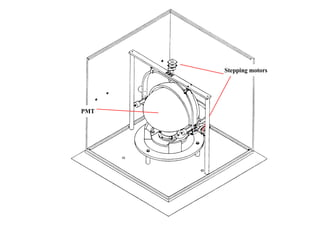 PMT
Stepping motors
 