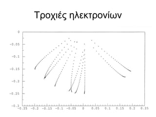 Τροχιές ηλεκτρονίων
 