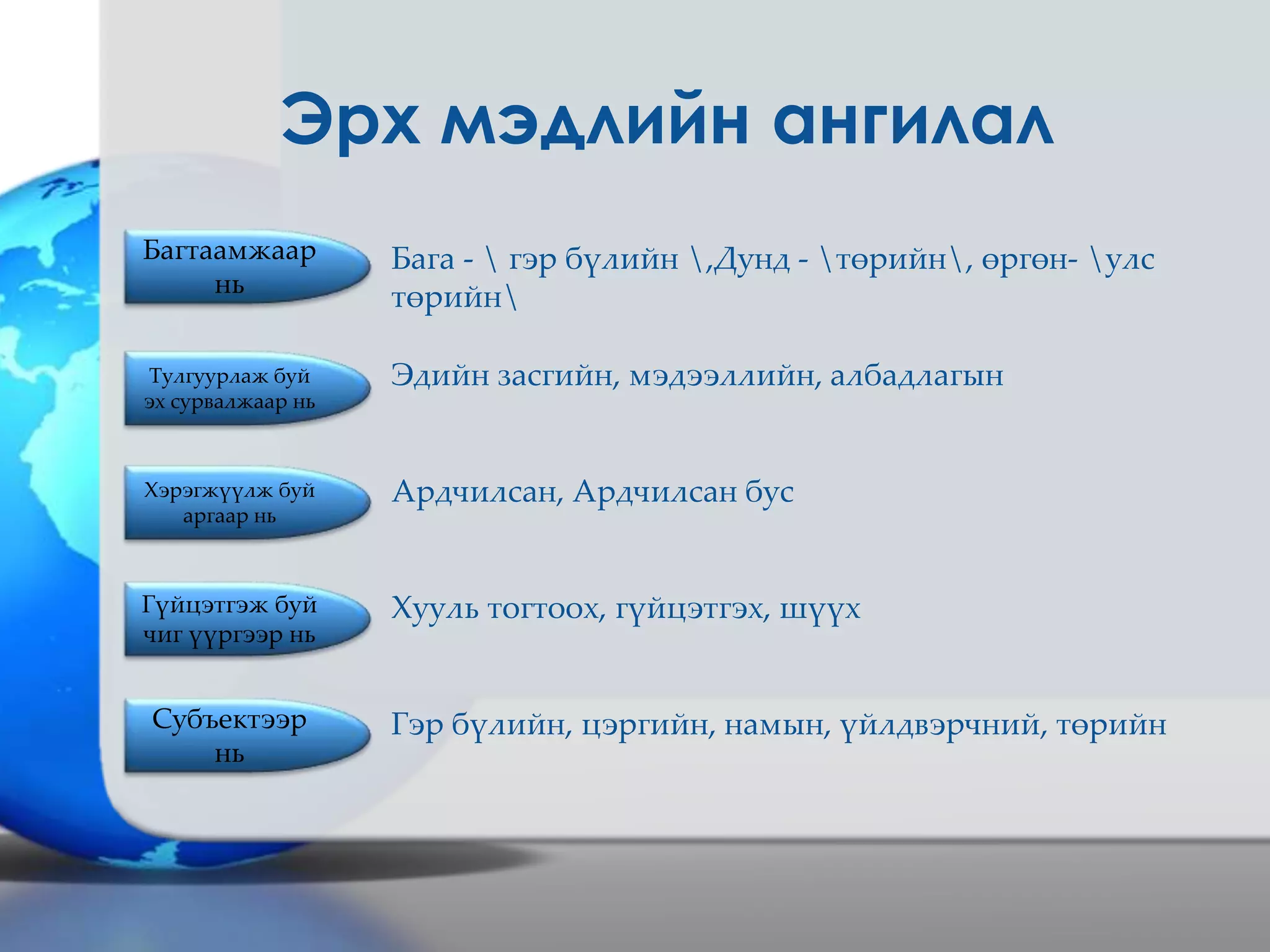 Ардчилсан, Ардчилсан бус
Эрх мэдлийн ангилал
Бага -  гэр бүлийн ,Дунд - төрийн, өргөн- улс
төрийн
Эдийн засгийн, мэдээллийн, албадлагын
Хууль тогтоох, гүйцэтгэх, шүүх
Гэр бүлийн, цэргийн, намын, үйлдвэрчний, төрийн
Багтаамжаар
нь
Тулгуурлаж буй
эх сурвалжаар нь
Хэрэгжүүлж буй
аргаар нь
Гүйцэтгэж буй
чиг үүргээр нь
Субъектээр
нь
 
