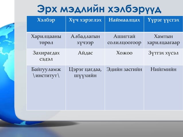 эрх мэдэл гэж юуг хэлэх вэ | PPT