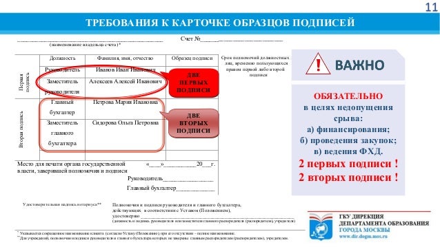 Образец Заполнения Карточки Образцов Подписей Для Казначейства