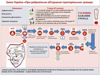3
Е-КУРС
«РЕФОРМУВАННЯ МІСЦЕВОГО
САМОВРЯДУВАННЯ
ТА ДЕЦЕНТРАЛІЗАЦІЯ ВЛАДИ»
Травень – червень 2015 року
 