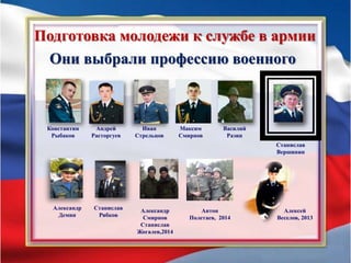 Подготовка молодежи к службе в армии
Они выбрали профессию военного
Станислав
Вершинин
Константин
Рыбаков
Андрей
Расторгуев
Иван
Стрельцов
Максим
Смирнов
Станислав
Рябков
Александр
Демин
Алексей
Веселов, 2013
Василий
Разин
Александр
Смирнов
Станислав
Жогалев,2014
Антон
Полетаев, 2014
 