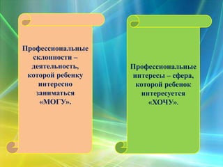 Профессиональные
склонности –
деятельность,
которой ребенку
интересно
заниматься
«МОГУ».
Профессиональные
интересы – сфера,
которой ребенок
интересуется
«ХОЧУ».
 