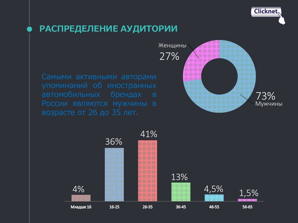 Пегас авто глазов график