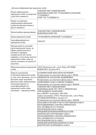 Детальна інформація про юридичну особу
Повне найменування
юридичної особи та скорочене
у разі його наявності
ТОВАРИСТВО З ...