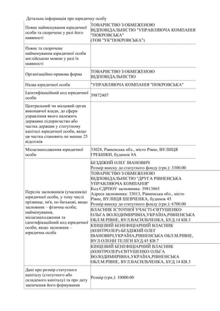 Детальна інформація про юридичну особу
Повне найменування юридичної
особи та скорочене у разі його
наявності
ТОВАРИСТВО З ...