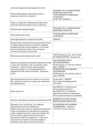 Детальна інформація про юридичну особу
Повне найменування юридичної особи та
скорочене у разі його наявності
ТОВАРИСТВО З ...