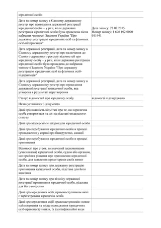 юридичної особи
Дата та номер запису в Єдиному державному
реєстрі про проведення державної реєстрації
юридичної особи – у ...