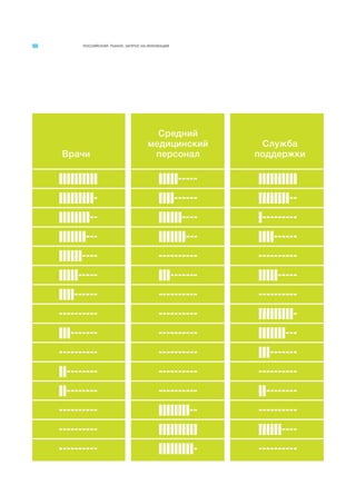 РОССИЙСКИЙ РЫНОК. ЗАПРОС НА ИННОВАЦИИ
Врачи
Средний
медицинский
персонал
Служба
поддержки
 