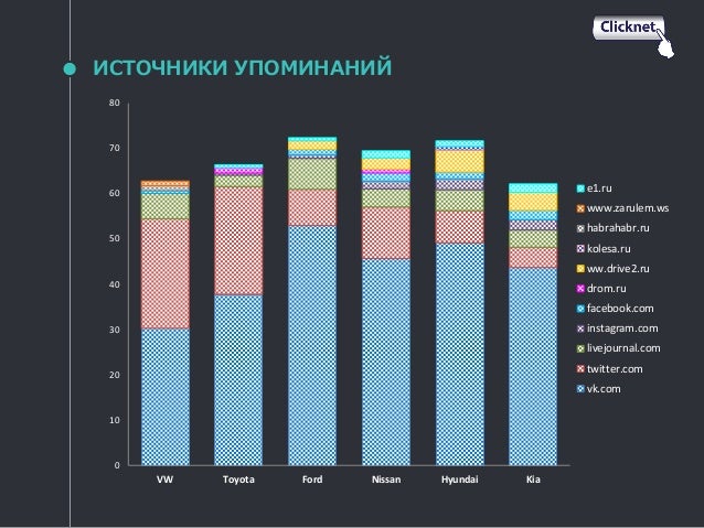 Цифровые регионы на автомобилях