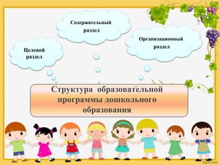 Структура образовательной
программы дошкольного
образования
Целевой
раздел
Содержательный
раздел
Организационный
раздел
 