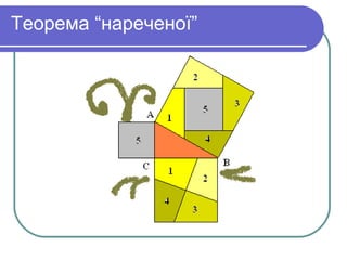 Теорема “нареченої”
 