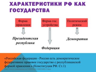 Презентация Государственное Устройство | PPT