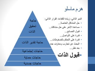 ‫ماسلو‬ ‫هرم‬
‫الذاتي‬ ‫القرار‬ ،‫الكفاءة‬ ‫زيادة‬ ،‫الذاتي‬ ‫النمو‬:
•‫الخاصة‬ ‫المشاكل‬ ‫حل‬...
•‫مشاكله‬ ‫حل‬ ‫على‬ ‫اآلخر‬ ‫مساعدة‬...
•‫النصائح‬ ‫قبول‬...
•‫التواصل‬ ‫على‬ ‫قدرة‬...
•‫بالضغوطات‬ ‫التحكم‬ ‫على‬ ‫قدرة‬...
•‫جدد‬ ‫ومعارف‬ ‫تجارب‬ ‫عن‬ ‫البحث‬.
•‫نظر‬ ‫بعد‬...
•‫الذات‬ ‫قبول‬
‫حاجة‬
‫تحقيق‬
‫الذات‬
‫الذات‬ ‫تقدير‬ ‫حاجة‬
‫إجتماعية‬ ‫حاجات‬
‫حماية‬ ‫حاجات‬
‫جسدية‬ ‫حاجات‬
 