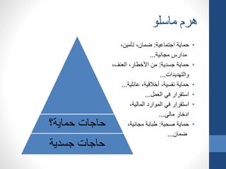 ‫ماسلو‬ ‫هرم‬
•‫اجتماعية‬ ‫حماية‬:،‫تأمين‬ ،‫ضمان‬
‫مجانية‬ ‫مدارس‬...
•‫جسدية‬ ‫حماية‬:،‫العنف‬ ،‫األخطار‬ ‫من‬
‫والتهديدات‬...
•‫عائلية‬ ،‫أخالقية‬ ،‫نفسية‬ ‫حماية‬...
•‫العمل‬ ‫في‬ ‫استقرار‬...
•،‫المالية‬ ‫الموارد‬ ‫في‬ ‫استقرار‬
‫مالي‬ ‫ادخار‬...
•‫صحية‬ ‫حماية‬:،‫مجانية‬ ‫طبابة‬
‫ضمان‬...
‫حماية؟‬ ‫حاجات‬
‫جسدية‬ ‫حاجات‬
 