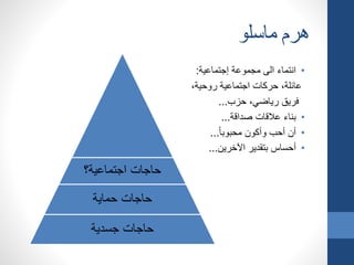 ‫ماسلو‬ ‫هرم‬
•‫إجتماعية‬ ‫مجموعة‬ ‫الى‬ ‫انتماء‬:
،‫روحية‬ ‫اجتماعية‬ ‫حركات‬ ،‫عائلة‬
‫حزب‬ ،‫رياضي‬ ‫فريق‬...
•‫صداقة‬ ‫عالقات‬ ‫بناء‬...
•‫محبوبا‬ ‫وأكون‬ ‫أحب‬ ‫أن‬...
•‫اآلخرين‬ ‫بتقدير‬ ‫أحساس‬...
‫اجتماعية؟‬ ‫حاجات‬
‫حماية‬ ‫حاجات‬
‫جسدية‬ ‫حاجات‬
 