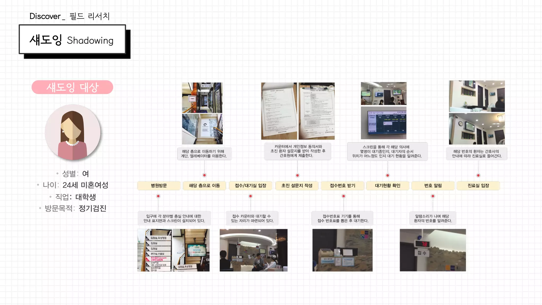 섀도잉 Shadowing
Discover_ 필드 리서치
섀도잉 대상
•  성별: 여
•  나이: 24세 미혼여성
•  직업: 대학생
•  방문목적: 정기검진
 