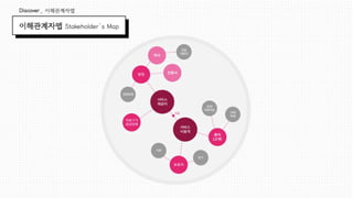 서비스 제출