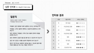 서비스 제출