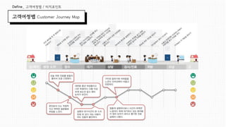 서비스 제출