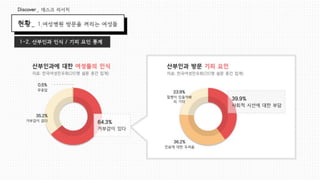 서비스 제출
