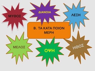 Β. ΤΑ ΚΑΤΑ ΠΟΙΟΝ
ΜΕΡΗ
ΜΥΘΟΣ
ΔΙΑΝΟΙΑ
ΜΕΛΟΣ
ΟΨΗ
ΛΕΞΗ
 