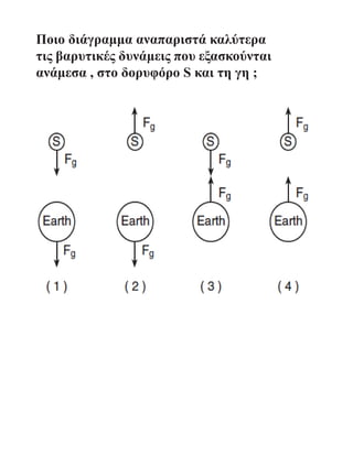 Ποιο διάγραμμα αναπαριστά καλύτερα
τις βαρυτικές δυνάμεις που εξασκούνται
ανάμεσα , στο δορυφόρο S και τη γη ;
 
