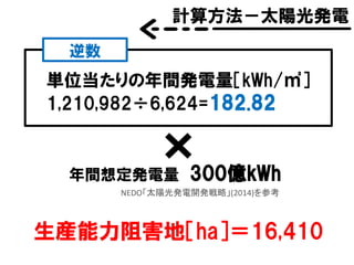 計算方法－太陽光発電
年間想定発電量 300億kWh
NEDO「太陽光発電開発戦略」(2014)を参考
生産能力阻害地［ha］＝16,410
単位当たりの年間発電量［kWh/㎡］
1,210,982÷6,624=182.82
逆数
 