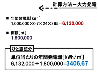計算方法－火力発電
 年間発電量［kWh］
1,000,000×0.7×24×365＝6,132,000
 面積［㎡］
1,800,000
単位当たりの年間発電量［kWh/㎡］
6,132,000÷1,800,000=3406.67
ひと施設分
 
