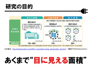 研究の目的
九州電力 http://www.kyuden.co.jp/effort_renewable-energy_photovoltaic_faq.html （最終アクセス2015/10/31）
あくまで“目に見える面積”
 