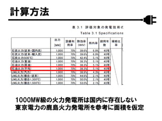 計算方法
1000MW級の火力発電所は国内に存在しない
東京電力の鹿島火力発電所を参考に面積を仮定
 