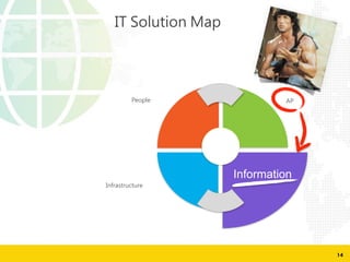 14
PCLMIC
3KDNaOPNQAPQNC
3KDLNmaPGLK
AP
Information
3T SLIQPGLK 6aM
 