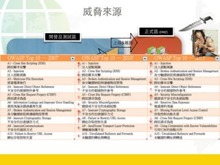 u (DMZ)
Web AP
TS
TS
&
C
 