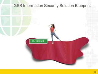 22
GSS Information Security Solution Blueprint
 