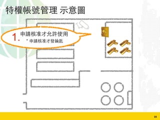 25
1.的 c W
的 cS 上
s!
 