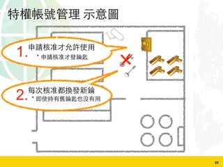 25
1.的 c W
的 cS 上
2.a S
上 P W
s!
 